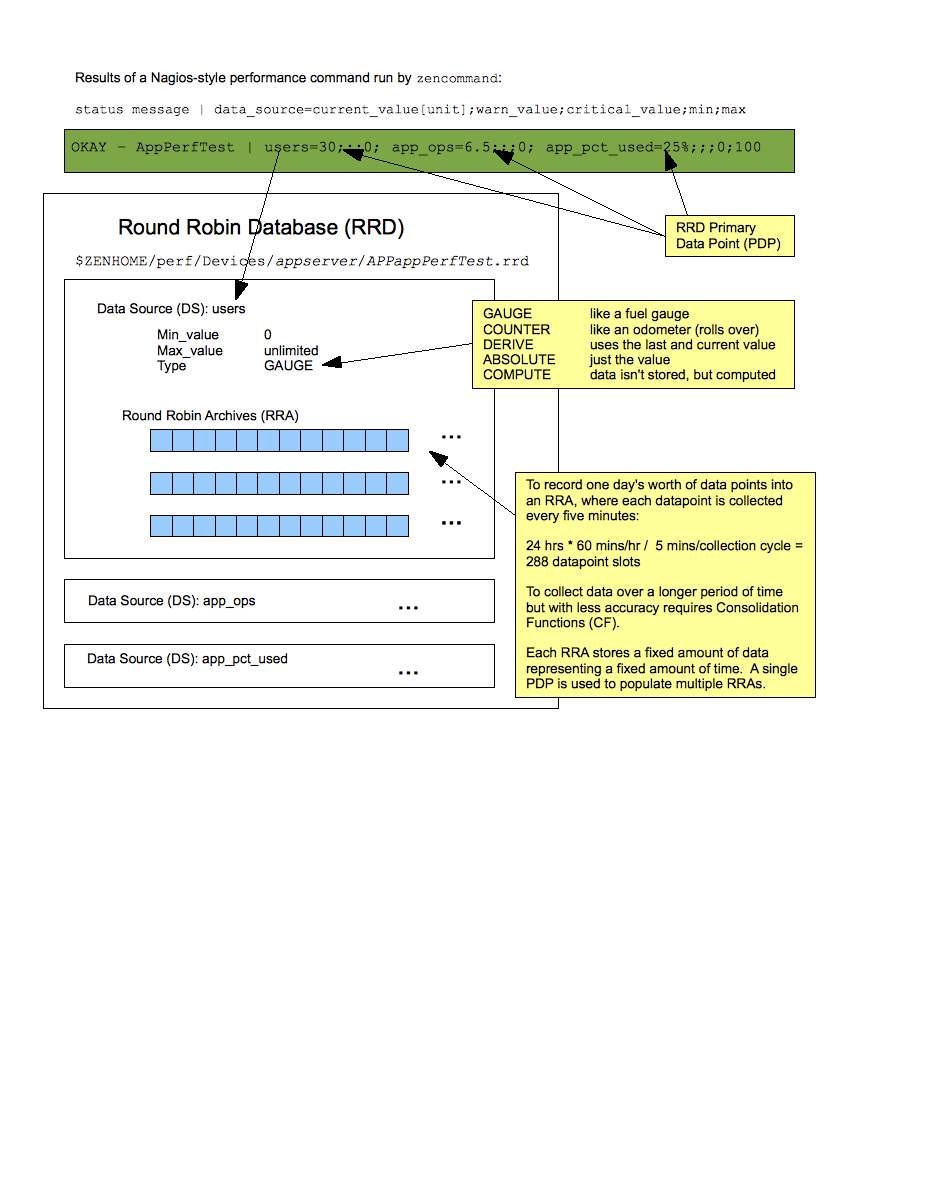 RRD Overview