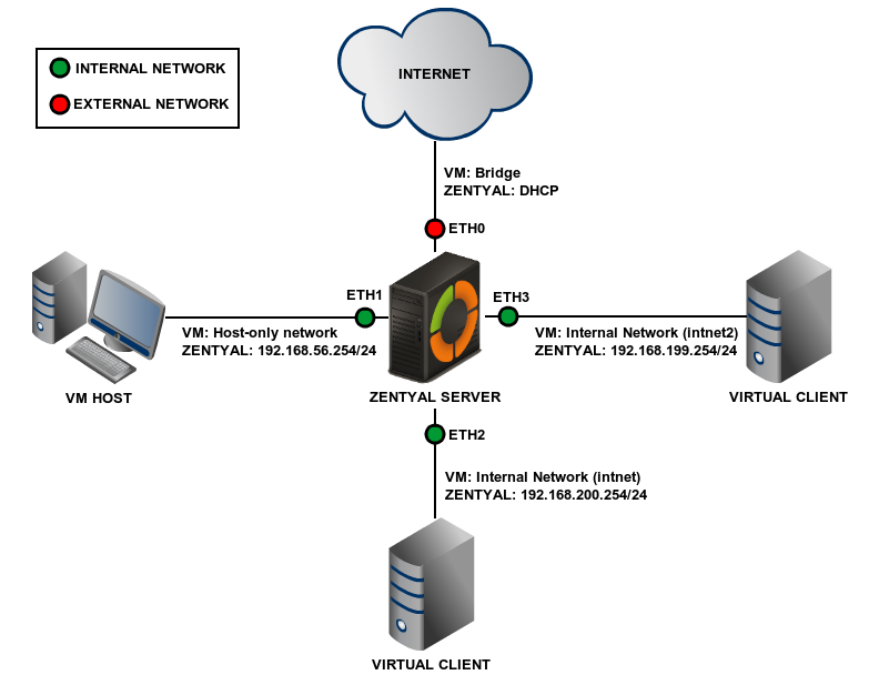 Internal provider